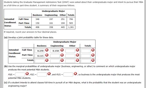 Solved Students Taking The Graduate Management Admissions Chegg