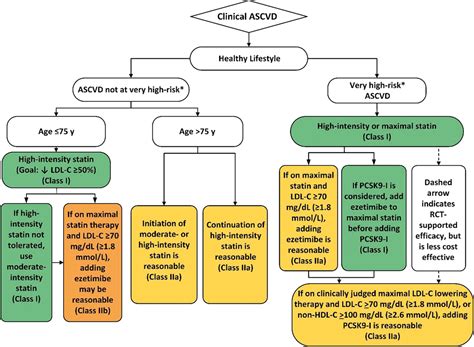 2018 Ahaaccaacvpraapaabcacpmadaagsaphaaspcnlapcna Guideline