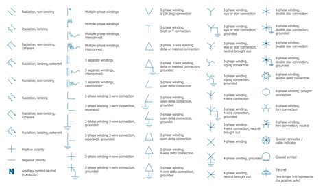 Australian Standard Circuit Diagram Symbols Component Wiring