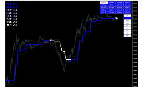 Mt4 Indicators Download Fx141 Com