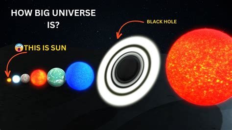 Universe Size In Perspective 3d 2024 Universe Size Comparison 3d