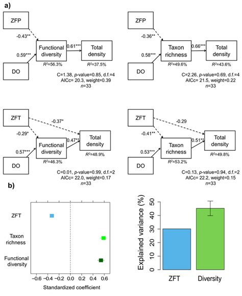 Research Tano Guti Rrez C Novas