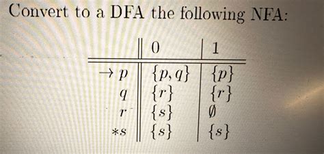 Solved Convert To A DFA The Following NFA Please Draw Chegg