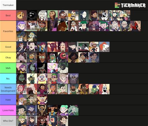 The Owl House Characters Tier List Community Rankings Tiermaker