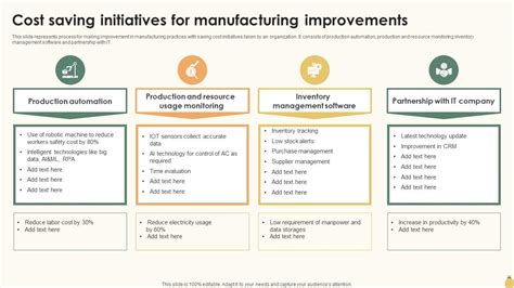 Top 10 Cost Saving Manufacturing PowerPoint Presentation Templates In 2025