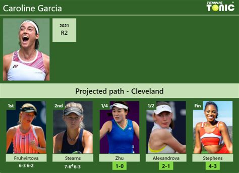 UPDATED QF Prediction H2H Of Caroline Garcia S Draw Vs Zhu