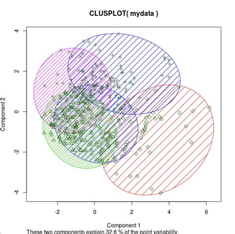 Python How To Draw A Border Around Datapoints Of The Same Cluster In