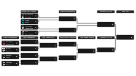 The International Brackets Match Ups And Seeding Results Esports Gg