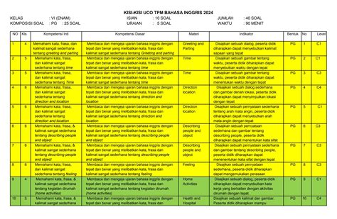 11 Kisi Kisi Tpm 2023 2024 Inggris Docx Asaj Assesmen Sumatif Akhir Jenjang Ppt