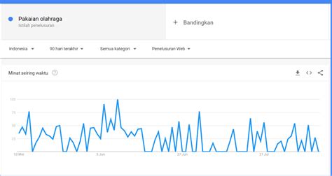 Pentingnya Riset Produk Bagi Bisnis Dan Cara Melakukannya Blog