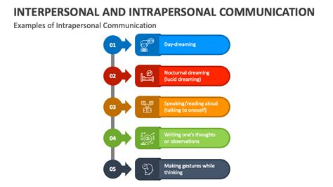 Interpersonal and Intrapersonal Communication PowerPoint and Google Slides Template - PPT Slides