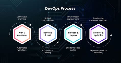 How To Overcome Software Development Challenges With Devops Systango