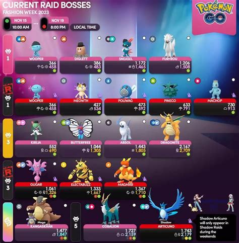 Raid Bosses In November 2023 In Pokemon Go Current Raid Bosses List