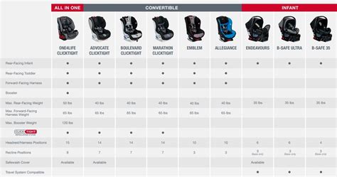 Diono Car Seat Comparison Chart | Brokeasshome.com