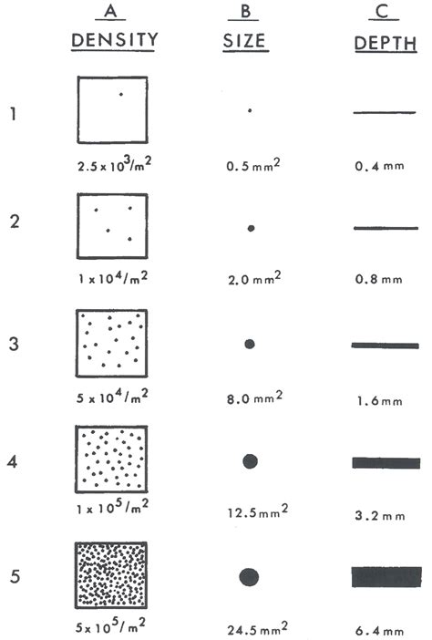 Astm Standard G Showing Means Of Characterizing Pit Density Size