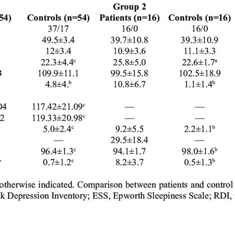 Characteristics Of Patients And Control Subjects Download Table