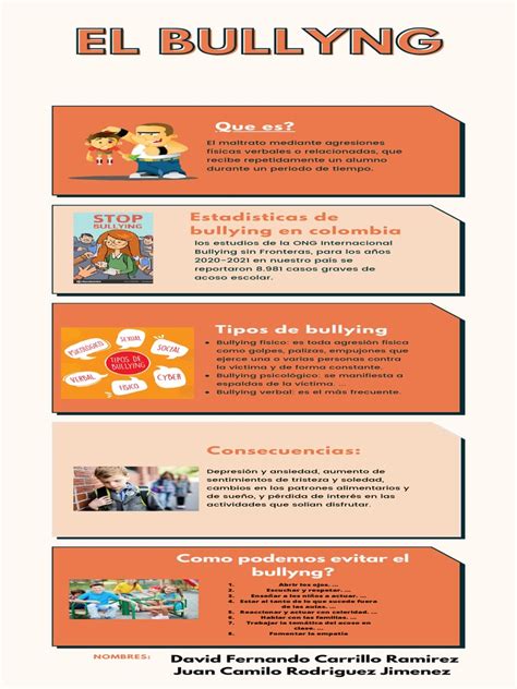 Infografia De El Bullying Pdf