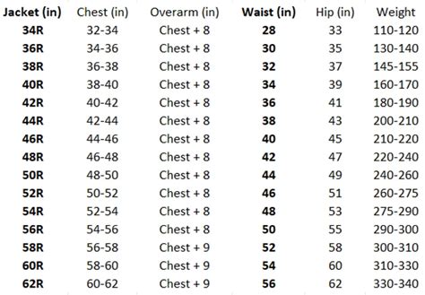 Suit Sizing Chart: Tips and Tricks to get the Best Fit When Ordering a ...