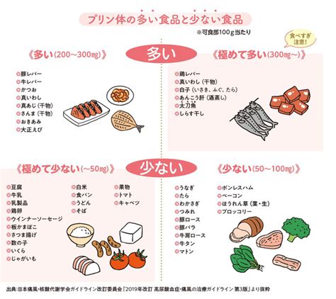 コロナ禍で急増中！ 夏場が発症のピークの痛風。その原因になる高い尿酸値を自力で下げる方法とは Straight Press ストレートプレス