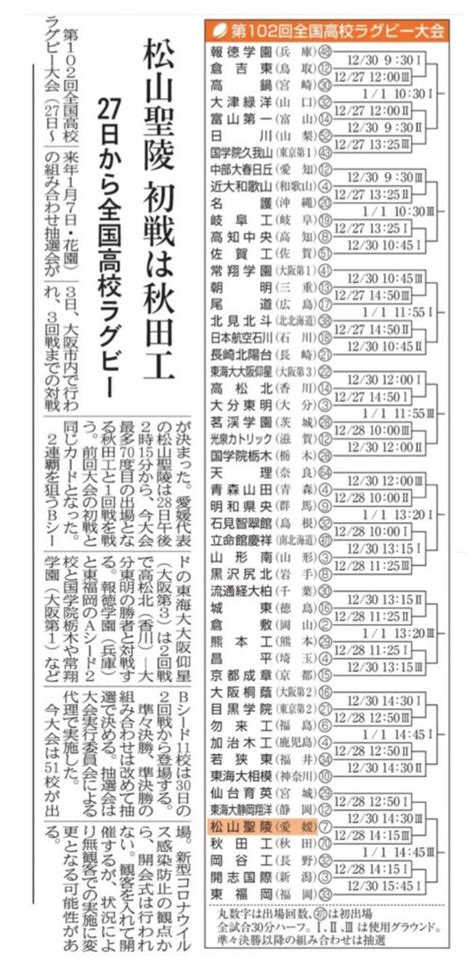 第102回全国高等学校ラグビーフットボール大会・花園出場 愛媛県予選優勝 松山聖陵高等学校｜学校法人松山聖陵学園