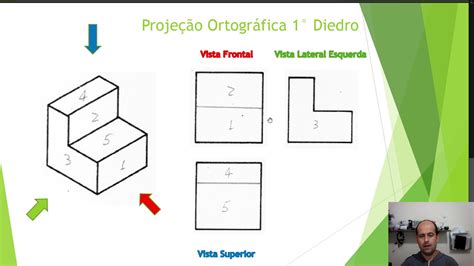 Proje O Ortogonal Exerc Cios Youtube