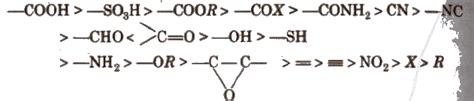 Functional Group Homologous Series And Nomenclature Of Organic Compounds Class 11 Notes Edurev