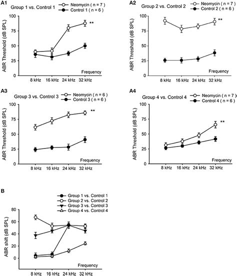 Frontiers In Vivo Overexpression Of X Linked Inhibitor Of Apoptosis