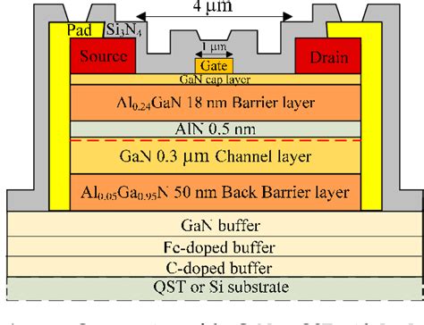 Figure From Characteristic Analysis Of Algan Gan Hemt With Composited