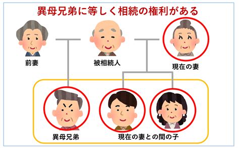 異母兄弟にも相続権はある！相続させない方法やトラブル・対処法は？