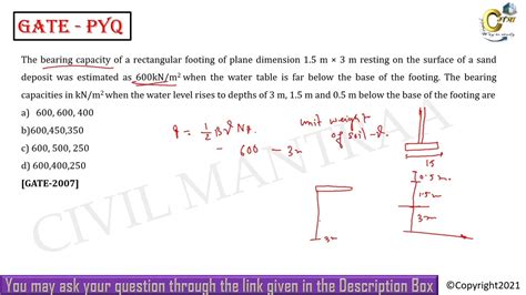 The Bearing Capacity Of A Rectangular Footing Of Plane Dimension 1 5 M