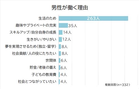 働きたくない瞬間が「ある」84 も。理由は「職場の人間関係」 まぐまぐニュース！