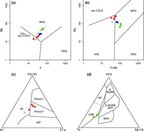 A B Tectonic Discriminant Diagrams Y Vs Nb And Y Nb Vs Rb Of Pearce