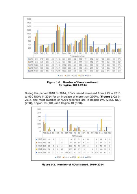 Air Quality In The Philippines 2008 2015