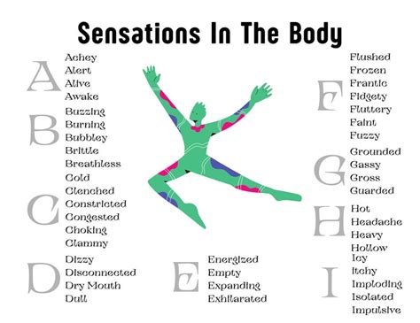 Body Sensations List Etsy