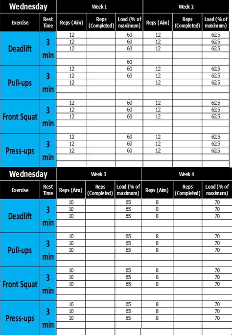 World Rugby Passport 4 Week Resistance Training Plan