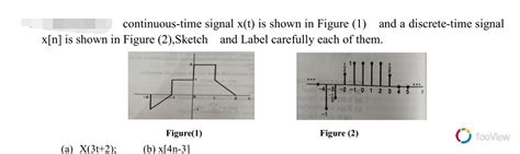 Solved Continuous Time Signal Xt Is Shown In Figure 1