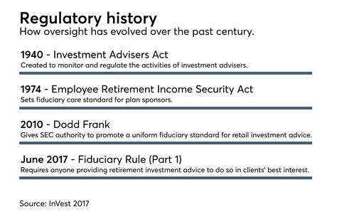 Why regulation doesn’t have to mean restriction | Financial Planning