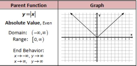 Math Midterm Flashcards Quizlet