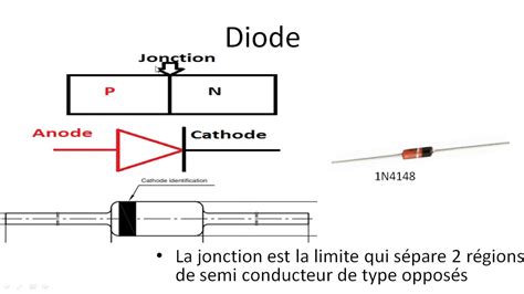 Electronique La Diode C Est Quoi Une Diode YouTube