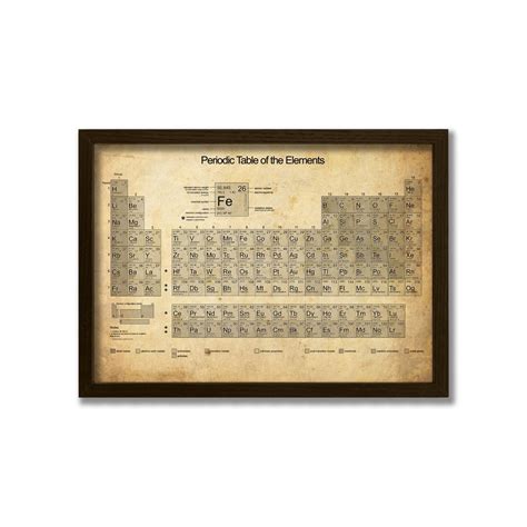 Vintage Periodic Table Of Elements