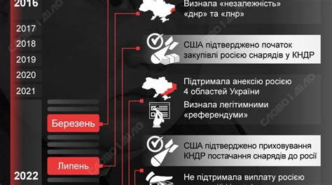 КНДР підтримує війну проти України як Північна Корея з 2014 року