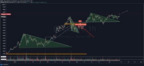 Dont Worry Modern Monetary Theory Is Supporting Bitcoins Rally