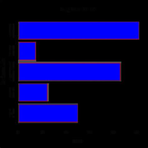 R Bar Chart Datascience Made Simple