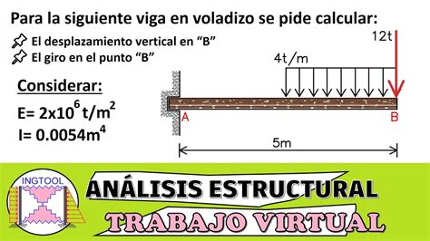 MÉTODO DEL TRABAJO VIRTUAL ANÁLISIS ESTRUCTURAL VIGA EN VOLADIZO