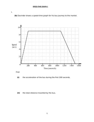 Speed Time Graphs With Answers Teaching Resources