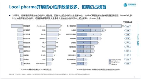 2022年中国新药注册审评分析药界动态健康一线资讯