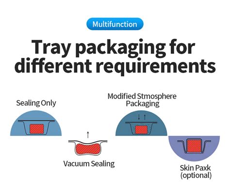 Tray Vacuum Gas Packaging Machine Hvt M From China Manufacturer