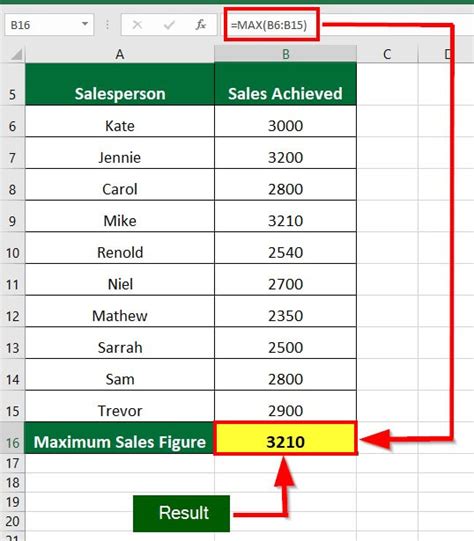 How To Use Excel SUM MAX MIN And AVERAGE Function