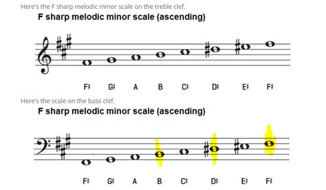 E Natural Minor Scale Bass Clef