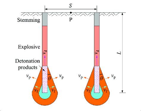 | Diagram of the mach cone formation around blastholes. | Download Scientific Diagram